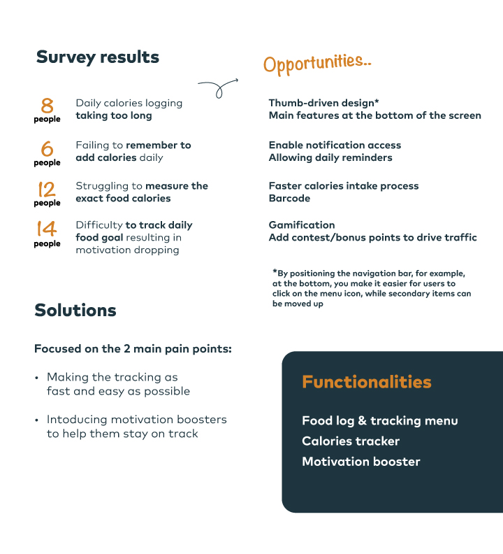 Nutrition app case study opportunities