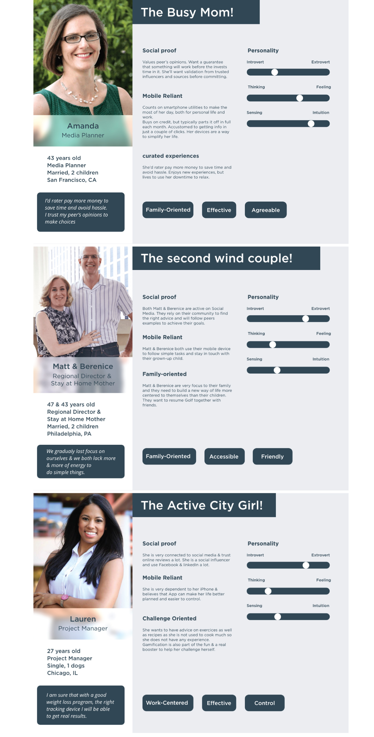 Nutrition app case user personas