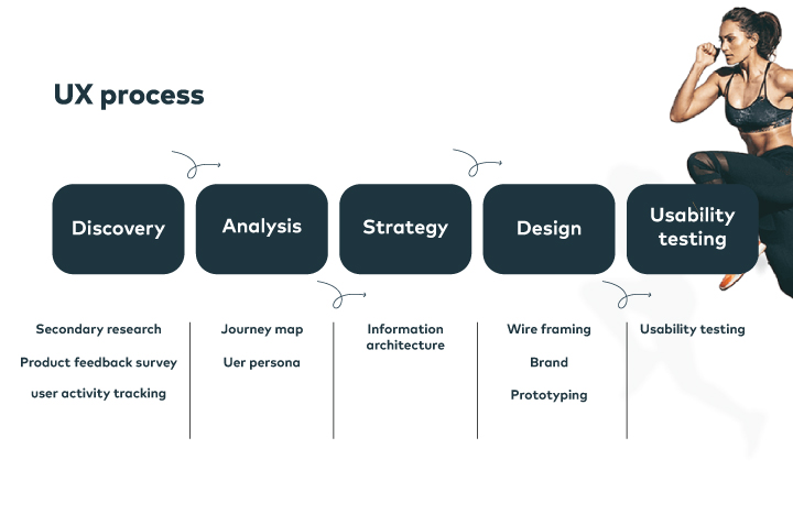 Nutrition app case study process