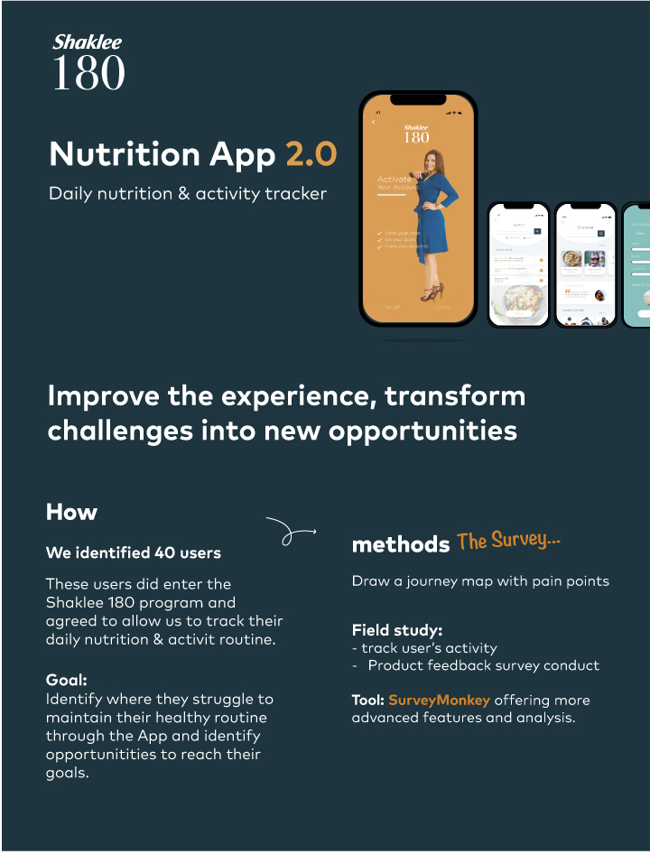 Nutrition app summary