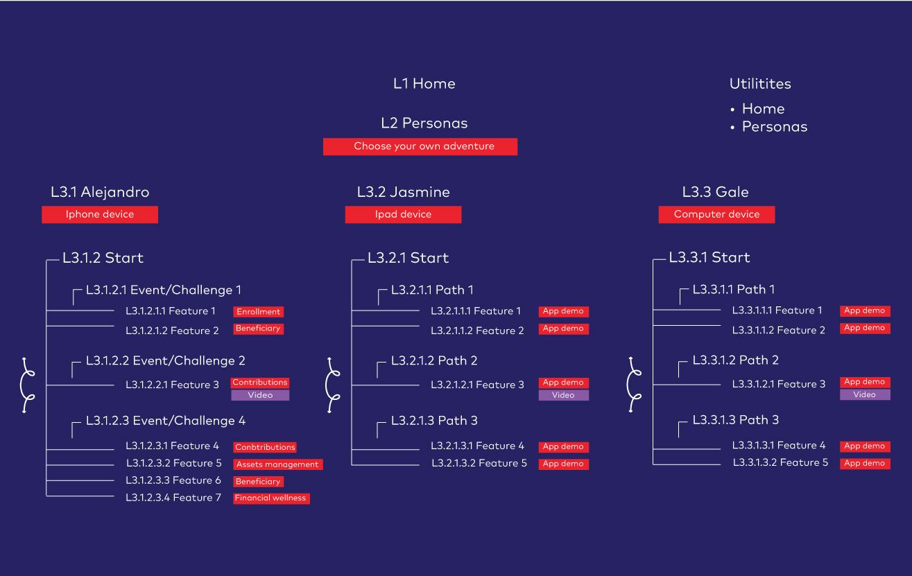 1330 Broadway website