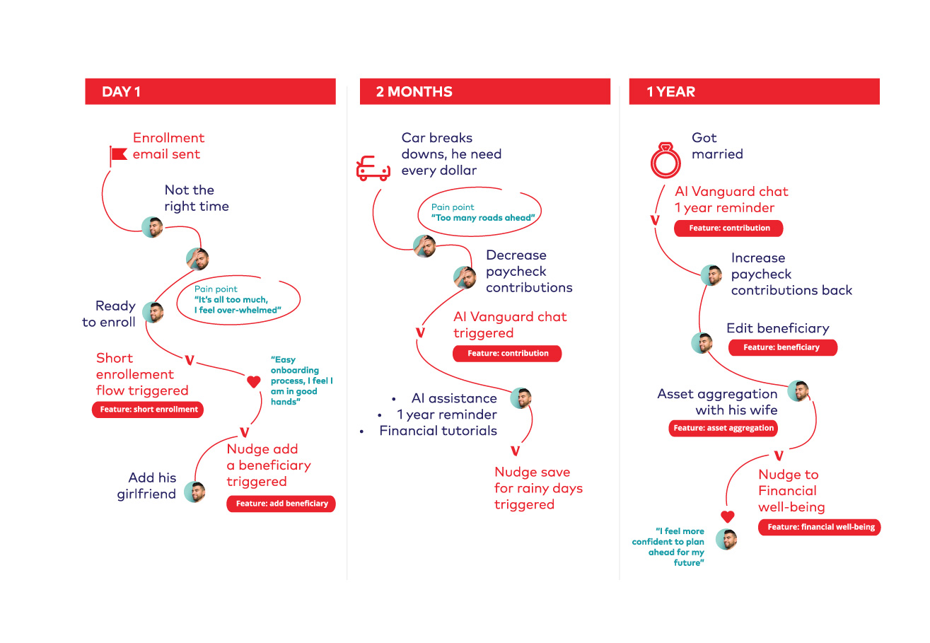Nutrition app case user information architecture