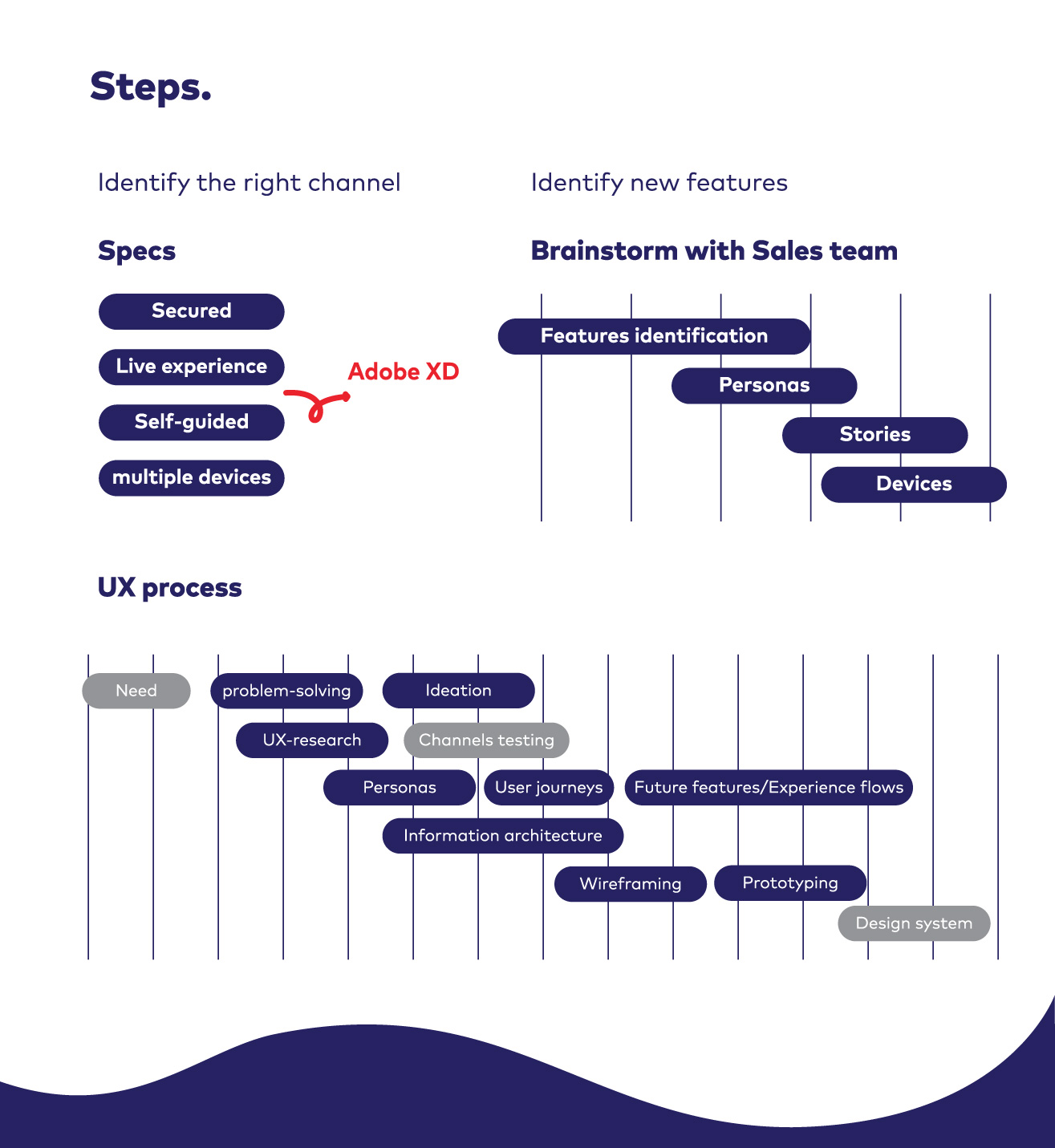 Nutrition app case study competition analysis